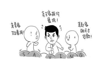 采购的年终工作总结6篇