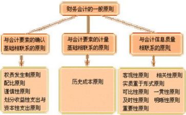 财务工作个人总结范文推荐6篇