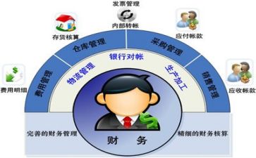财务业工作总结优秀7篇