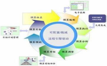 财务2023工作计划优质6篇
