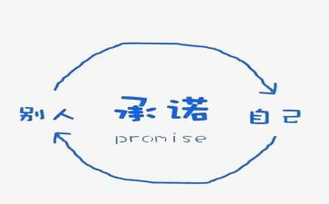 关于安全承诺书的范文优质7篇