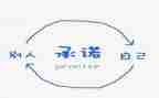 关于安全承诺书的范文优质7篇