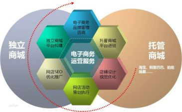 电商客服个人工作总结5篇
