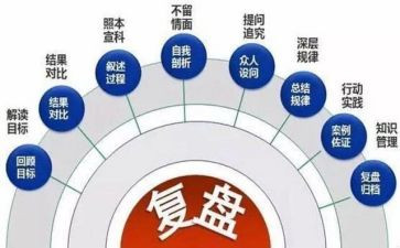 复盘的工作总结6篇