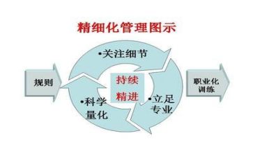 管理级工作总结通用5篇