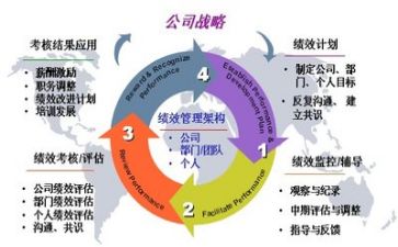 总结2023管理工作总结推荐5篇
