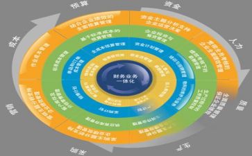 医院年管理活动总结7篇