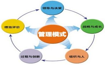 工作管理工作总结参考6篇