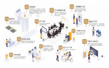 管理及管理活动总结7篇