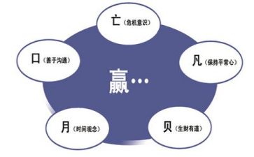 管理工作的感悟心得8篇