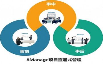 培训管理体会总结6篇