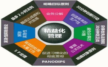 管理组工作总结6篇