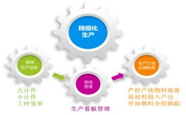 与安全管理工作总结通用6篇