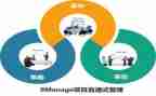 2023年管理部个人总结7篇