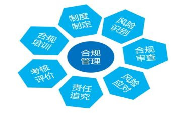 银行内控合规的心得体会6篇
