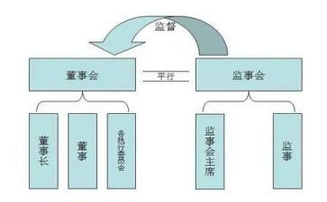 2023年监事会工作总结7篇