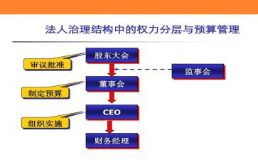 监事月工作总结5篇