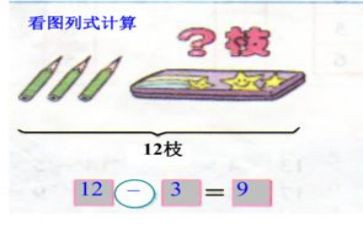 小学数学二年级上册加与减教案8篇