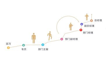 晋岗晋级工作总结范文6篇