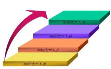 教师晋级的工作总结7篇