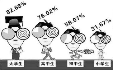 2024年近视调查报告5篇