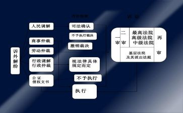 民事调解申请书5篇
