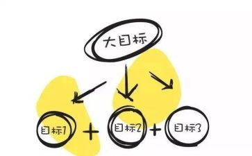 目标类作文7篇