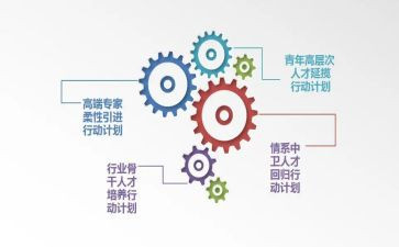 培养教师的总结报告8篇