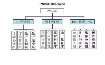 pmc日工作总结6篇