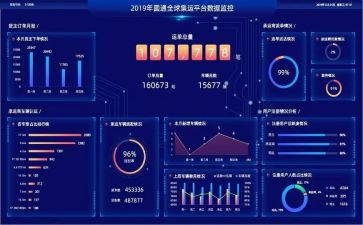 数据员年终工作总结5篇