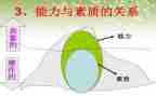 大学生综合素质周自我总结7篇