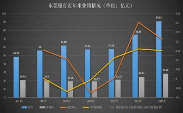 业务年终个人总结最新8篇