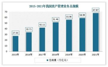 业务年终总结个人总结6篇