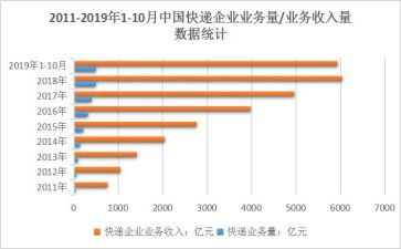 2024业务年终总结推荐7篇