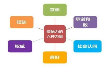 影响力的读后感7篇