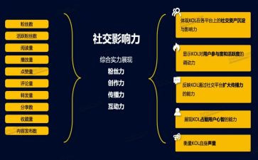 影响力的读后感推荐7篇