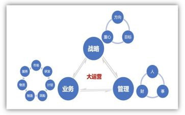 运营报告个人总结6篇