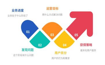 运营管理工作总结参考6篇