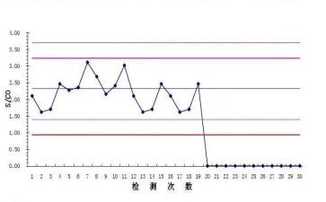大质控科工作总结8篇