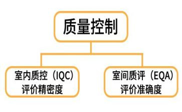 月护理质控工作计划5篇