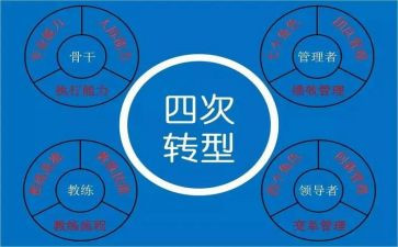 网点转型心得体会8篇
